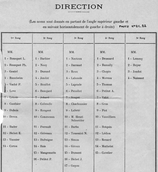 Liste des personnes de la photo